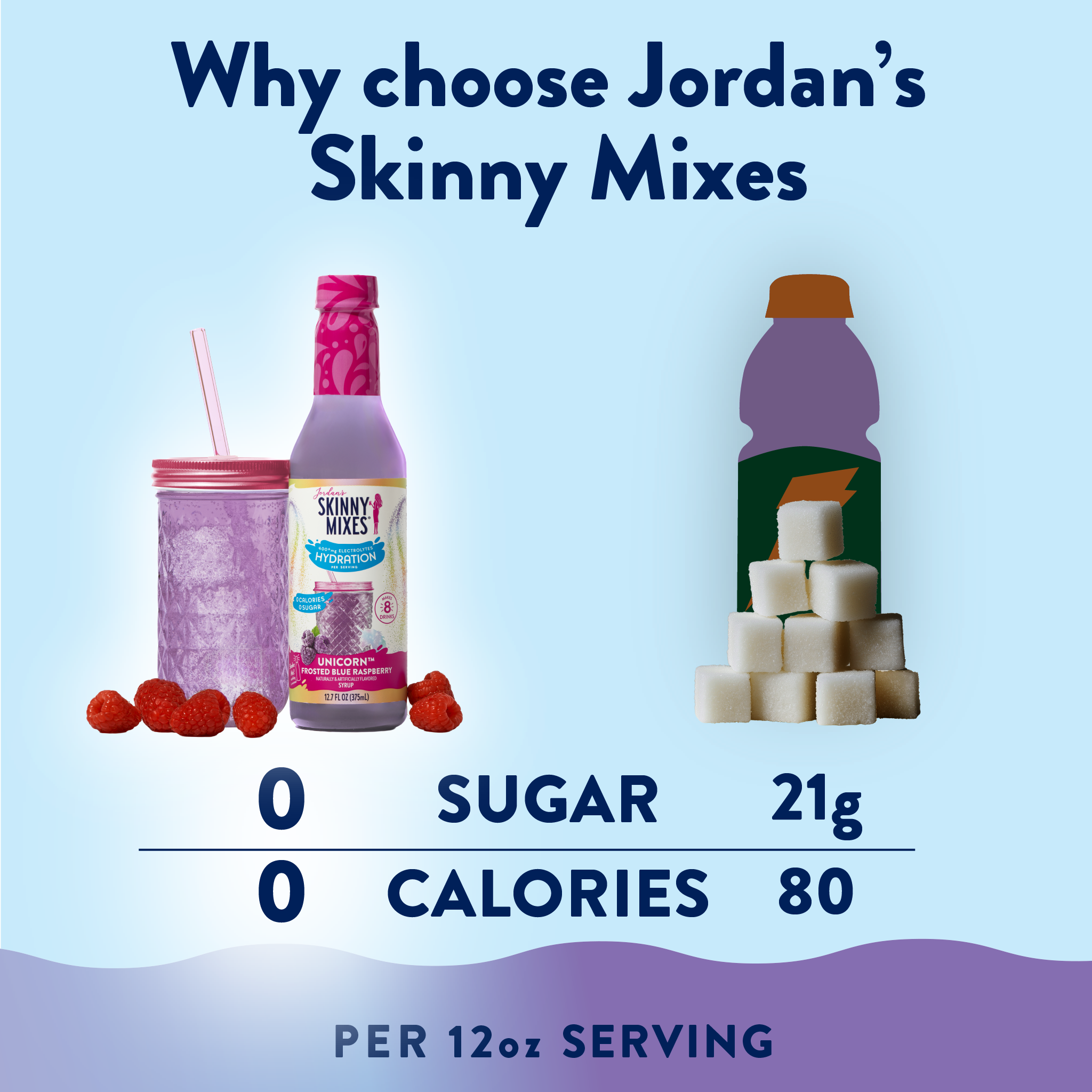 Sugar Free Unicorn Hydration Syrup with Electrolytes 375 ml - Premium drink mix from Jordan's Skinny Mixes - Just $7.95! Shop now at Pat's Monograms