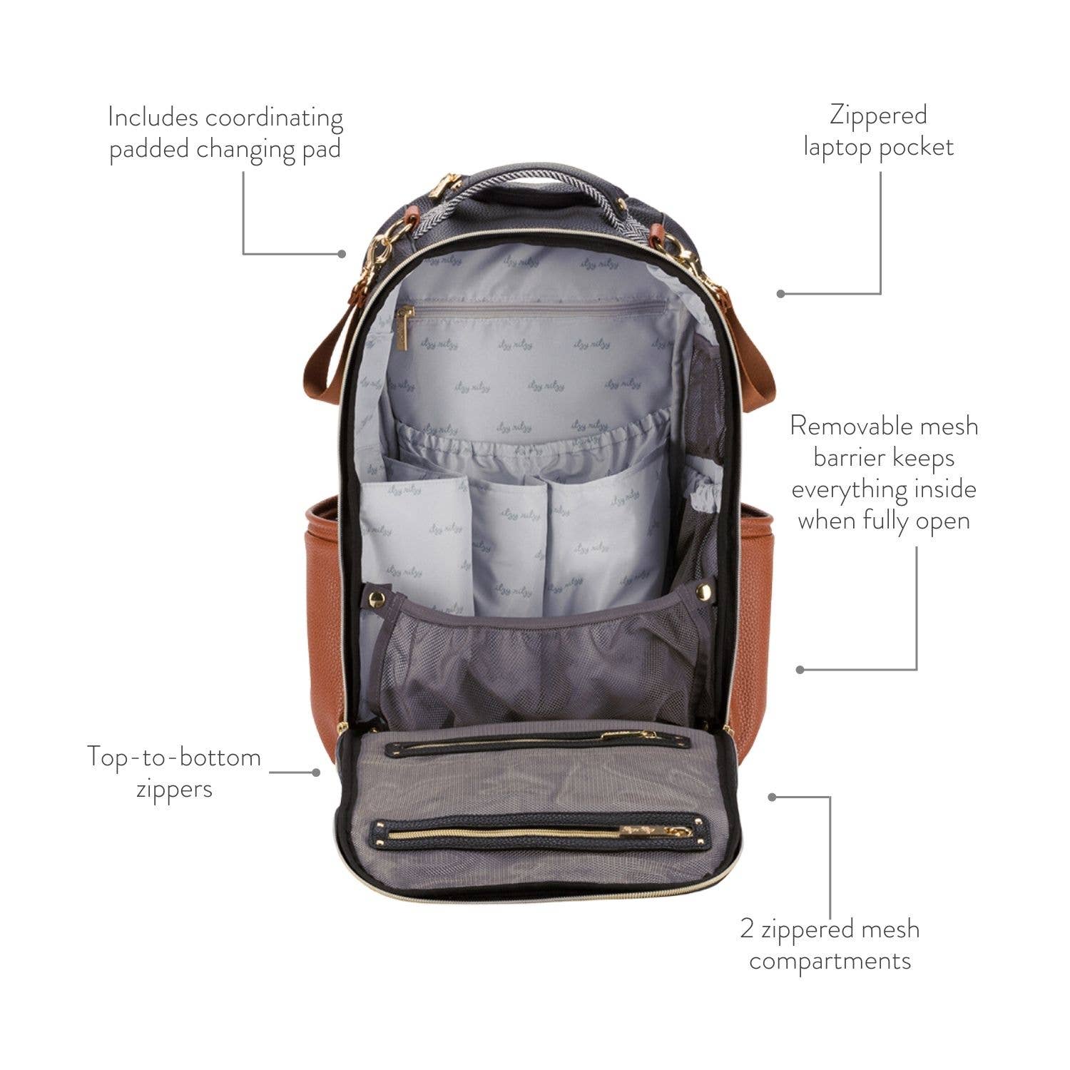 Vanilla Latte Boss Plus™ Backpack Diaper Bag - Premium diaper bag from Itzy Ritzy - Just $189.95! Shop now at Pat's Monograms